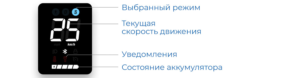Информативный дисплей